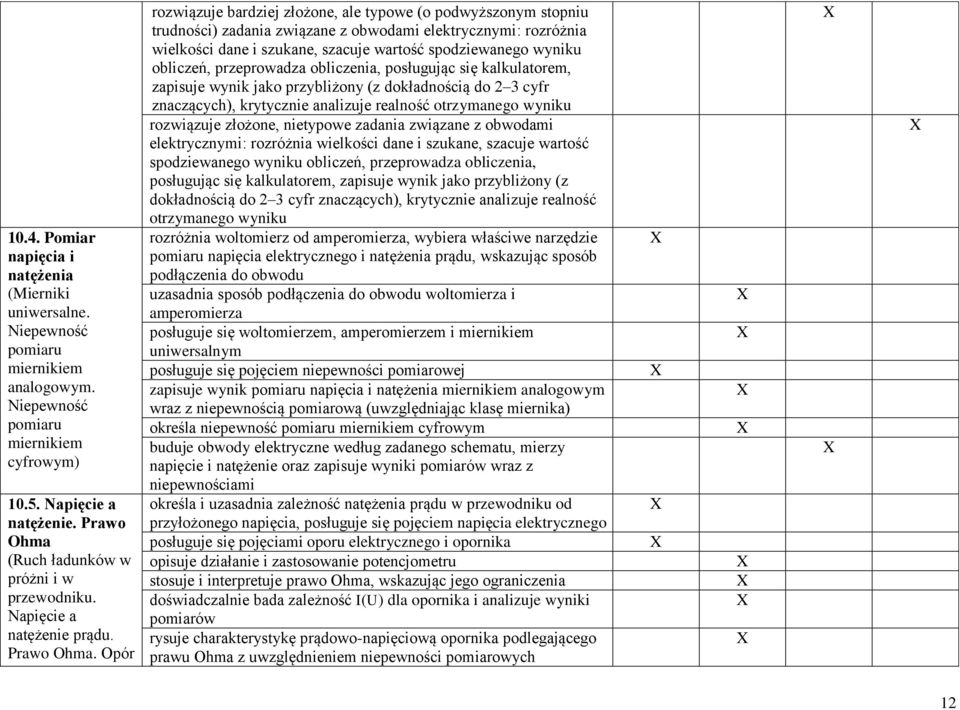 Opór rozwiązuje bardziej złożone, ale typowe (o podwyższonym stopniu trudności) zadania związane z obwodami elektrycznymi: rozróżnia wielkości dane i szukane, szacuje wartość spodziewanego obliczeń,