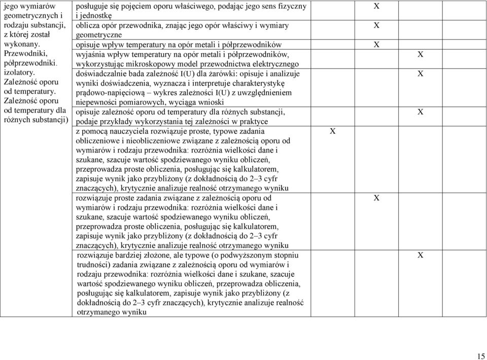 geometryczne opisuje wpływ temperatury na opór metali i półprzewodników wyjaśnia wpływ temperatury na opór metali i półprzewodników, wykorzystując mikroskopowy model przewodnictwa elektrycznego