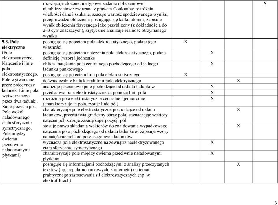 Pole między dwiema przeciwnie naładowanymi płytkami) rozwiązuje złożone, nietypowe zadania obliczeniowe i nieobliczeniowe związane z prawem Coulomba: rozróżnia wielkości dane i szukane, szacuje