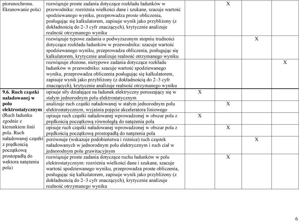 szacuje wartość spodziewanego, przeprowadza proste obliczenia, dokładnością do 2 3 cyfr znaczących), krytycznie analizuje realność dotyczące rozkładu ładunków w przewodniku: szacuje wartość