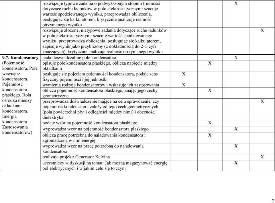 rozwiązuje złożone, nietypowe zadania dotyczące ruchu ładunków w polu elektrostatycznym: szacuje wartość spodziewanego, przeprowadza obliczenia, posługując się kalkulatorem, zapisuje wynik jako