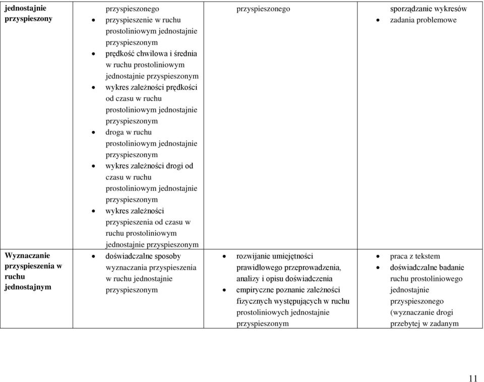 jednostajnie przyspieszonym wykres zależności przyspieszenia od czasu w ruchu prostoliniowym jednostajnie przyspieszonym przyspieszonego sporządzanie wykresów Wyznaczanie przyspieszenia w ruchu