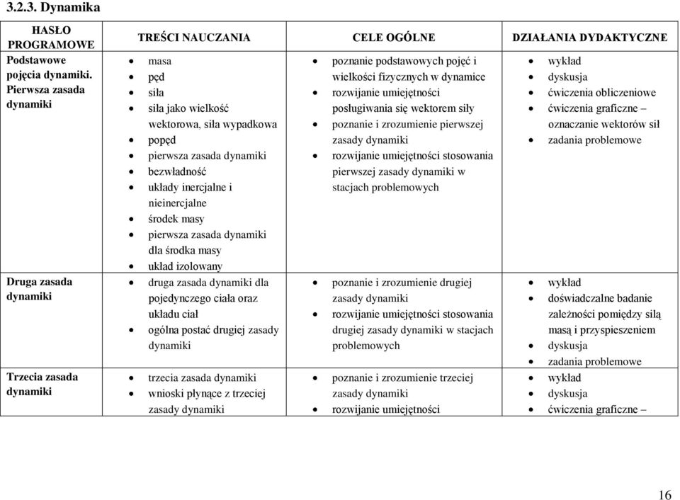 zasada dynamiki bezwładność układy inercjalne i nieinercjalne środek masy pierwsza zasada dynamiki dla środka masy układ izolowany druga zasada dynamiki dla pojedynczego ciała oraz układu ciał ogólna