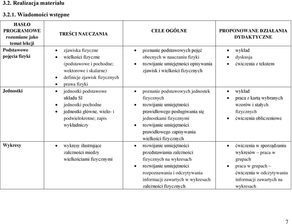 skalarne) definicje zjawisk fizycznych prawa fizyki jednostki podstawowe układu SI jednostki pochodne jednostki główne, wielo- i podwielokrotne; zapis niczy wykresy ilustrujące zależności miedzy