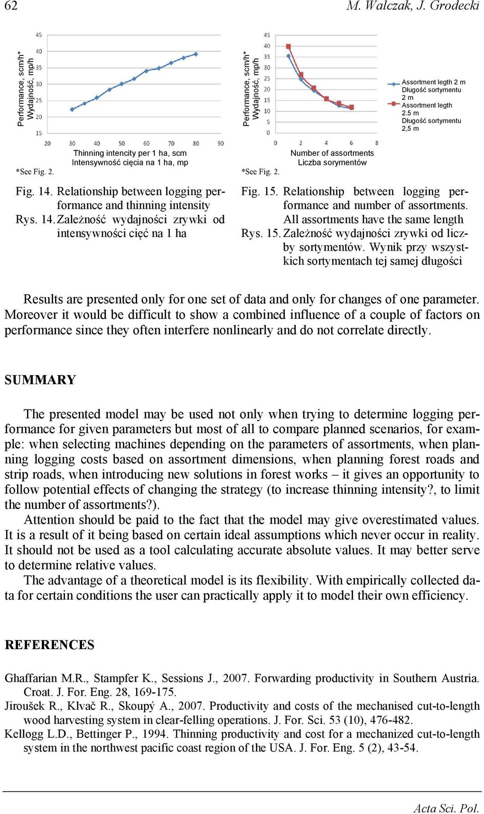Relationship between logging performance and number of assortments. All assortments have the same length Rys. 15. Zależność wydajności zrywki od liczby sortymentów.