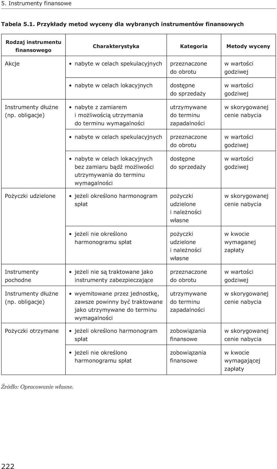 w celach lokacyjnych dostêpne do sprzeda y Instrumenty d³u ne (np.