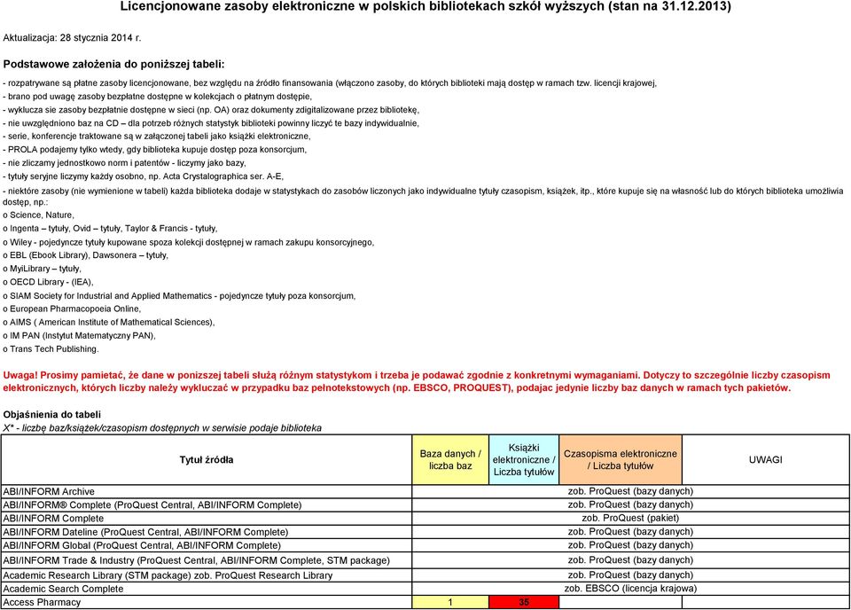 licencji krajowej, - brano pod uwagę zasoby bezpłatne dostępne w kolekcjach o płatnym dostępie, - wyklucza sie zasoby bezpłatnie dostępne w sieci (np.
