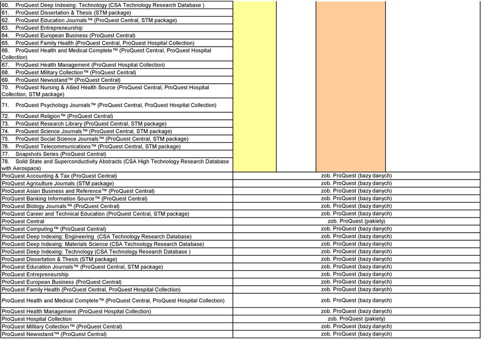 ProQuest Health and Medical Complete (ProQuest Central, ProQuest Hospital Collection) 67. ProQuest Health Management (ProQuest Hospital Collection) 68.