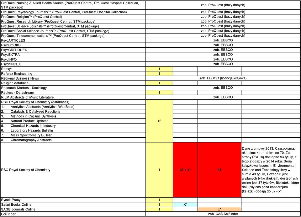 ProQuest Telecommunications (ProQuest Central, STM package) PsycARTICLES PsycBOOKS PsycCRITIQUES PsycEXTRA PsycINFO PsychINDEX Reaxys 1 Referex Engineering 1 Regional Business News Religion database