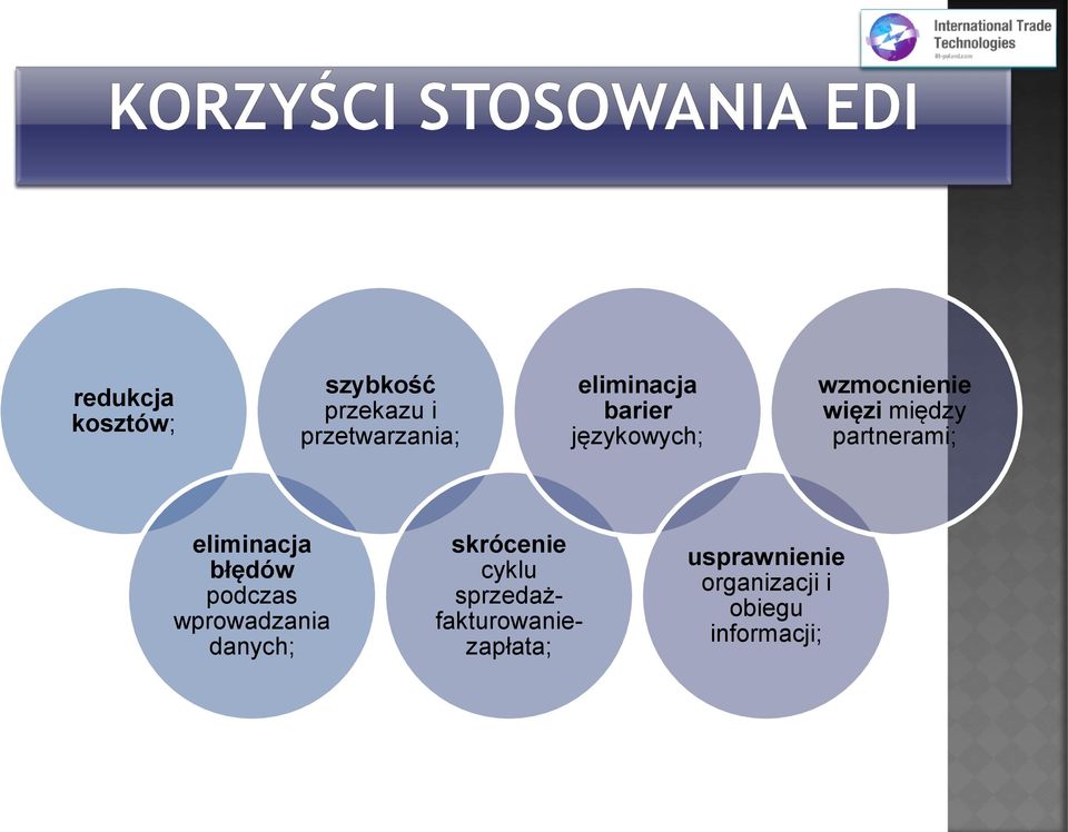 eliminacja błędów podczas wprowadzania danych; skrócenie cyklu