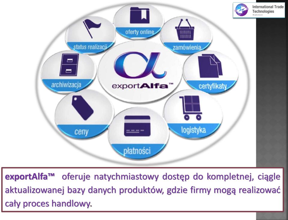 aktualizowanej bazy danych produktów,