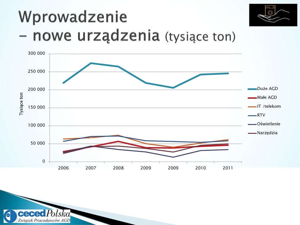 RTV 100 000 Oświetlenie Narzędzia 50