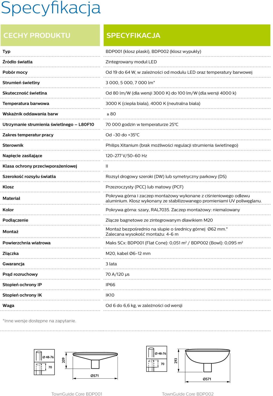 Wskaźnik oddawania barw 80 Utrzymanie strumienia świetlnego L80F10 70 000 godzin w temperaturze 25 C Zakres temperatur pracy Sterownik Napięcie zasilające Klasa ochrony przeciwporażeniowej Szerokość