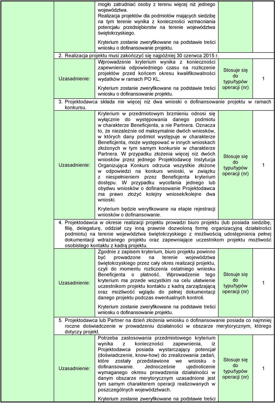 treści wniosku o finansowanie projektu. 2. Realizacja projektu musi zakończyć się najpóźniej 30 czerwca 205 r.