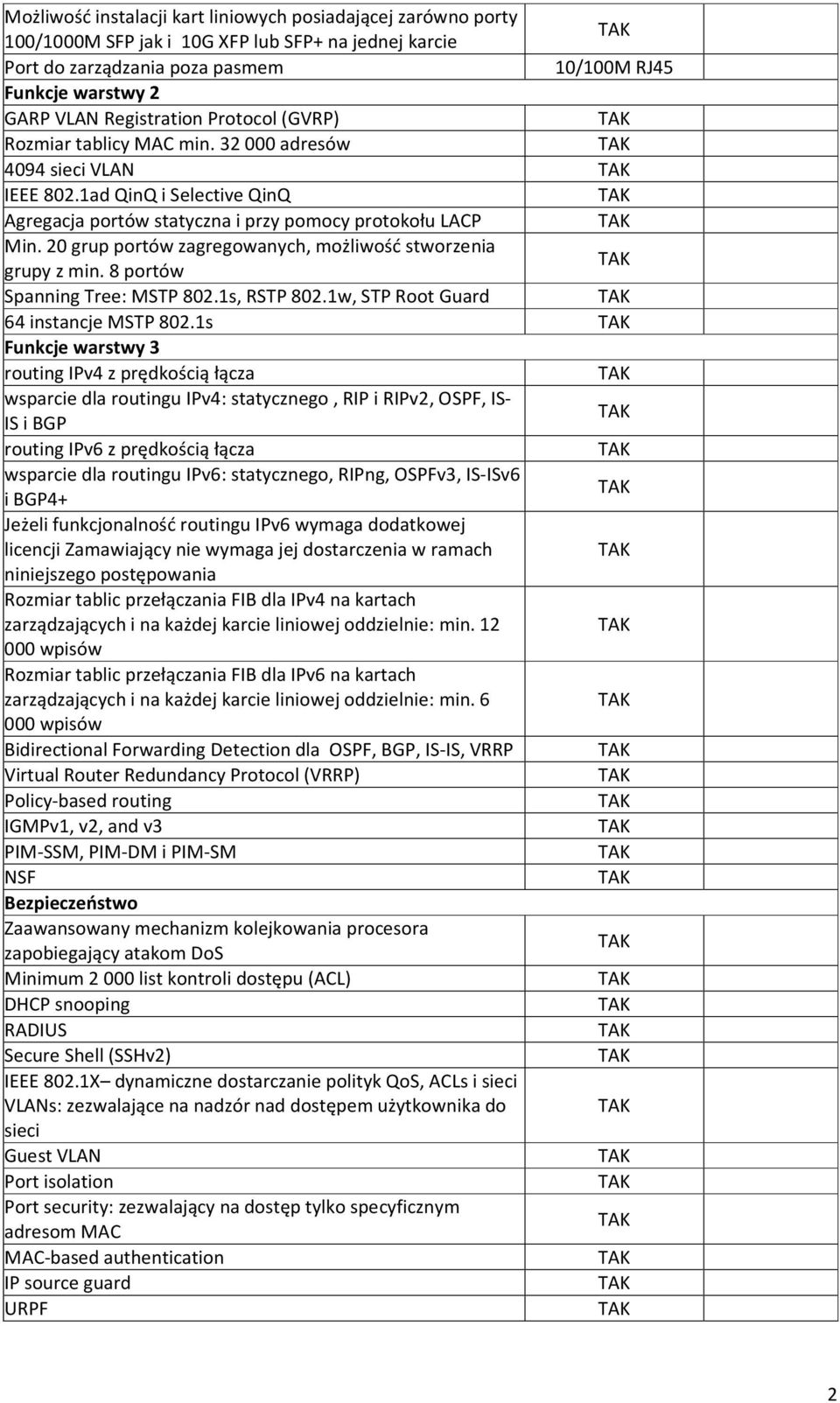 20 grup portów zagregowanych, możliwość stworzenia grupy z min. 8 portów Spanning Tree: MSTP 802.1s, RSTP 802.1w, STP Root Guard 64 instancje MSTP 802.