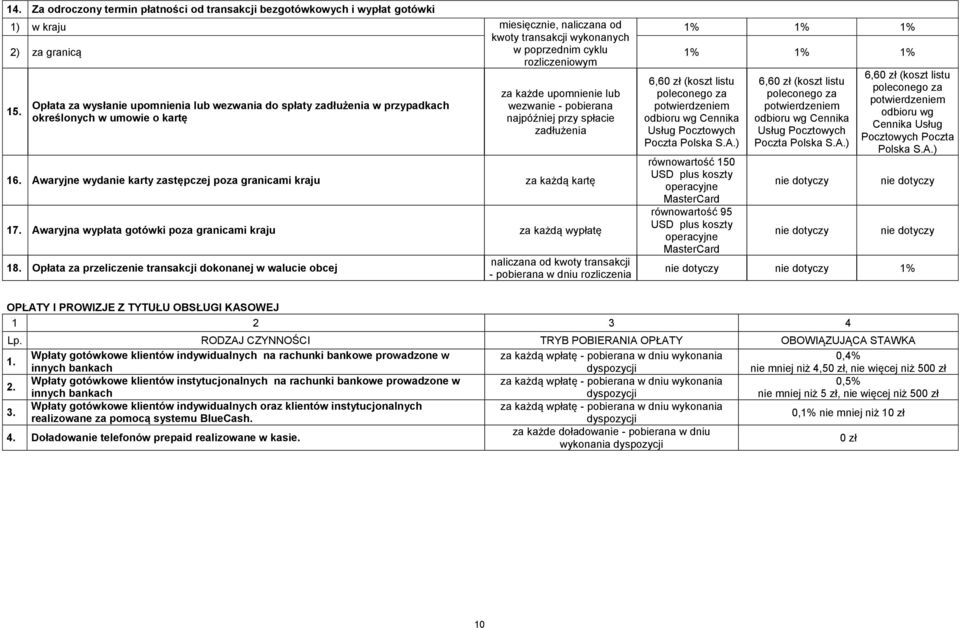 Opłata za wysłanie upomnienia lub wezwania do spłaty zadłużenia w przypadkach określonych w umowie o kartę za każde upomnienie lub wezwanie - pobierana najpóźniej przy spłacie zadłużenia 16.