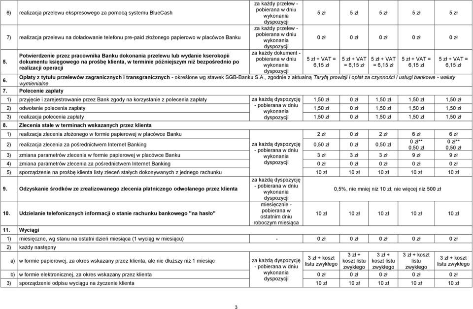 dokument - 5 zł 5 zł 5 zł 5 zł 5 zł 5 zł + VAT = 6,15 zł 5 zł + VAT = 6,15 zł 5 zł + VAT = 6,15 zł 5 zł + VAT = 6,15 zł Opłaty z tytułu przelewów zagranicznych i transgranicznych - określone wg