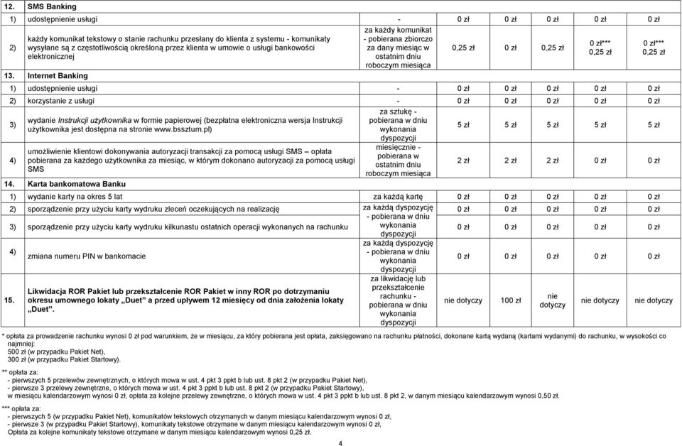 Internet Banking 4 za każdy komunikat - pobierana zbiorczo za dany miesiąc w ostatnim dniu roboczym miesiąca 0,25 zł 0,25 zł 1) udostępnienie usługi - 2) korzystanie z usługi - 3) 4) wydanie