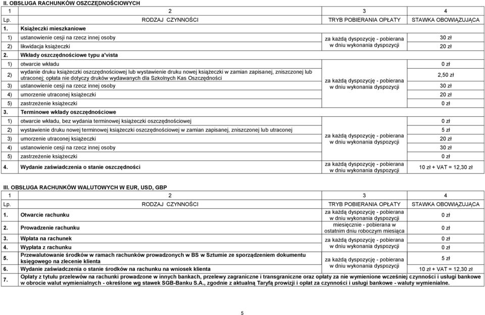 Wkłady oszczędnościowe typu a'vista 1) otwarcie wkładu wydanie druku książeczki oszczędnościowej lub wystawienie druku nowej książeczki w zamian zapisanej, zniszczonej lub 2) 2,5 utraconej; opłata