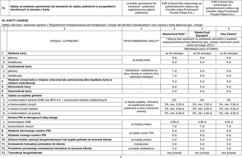 KARTY CHARGE Opłaty naliczane i pobierane zgodnie z Regulaminem funkcjonowania kart kredytowych i charge dla klientów indywidualnych oraz umową o kartę płatniczą typu charge.