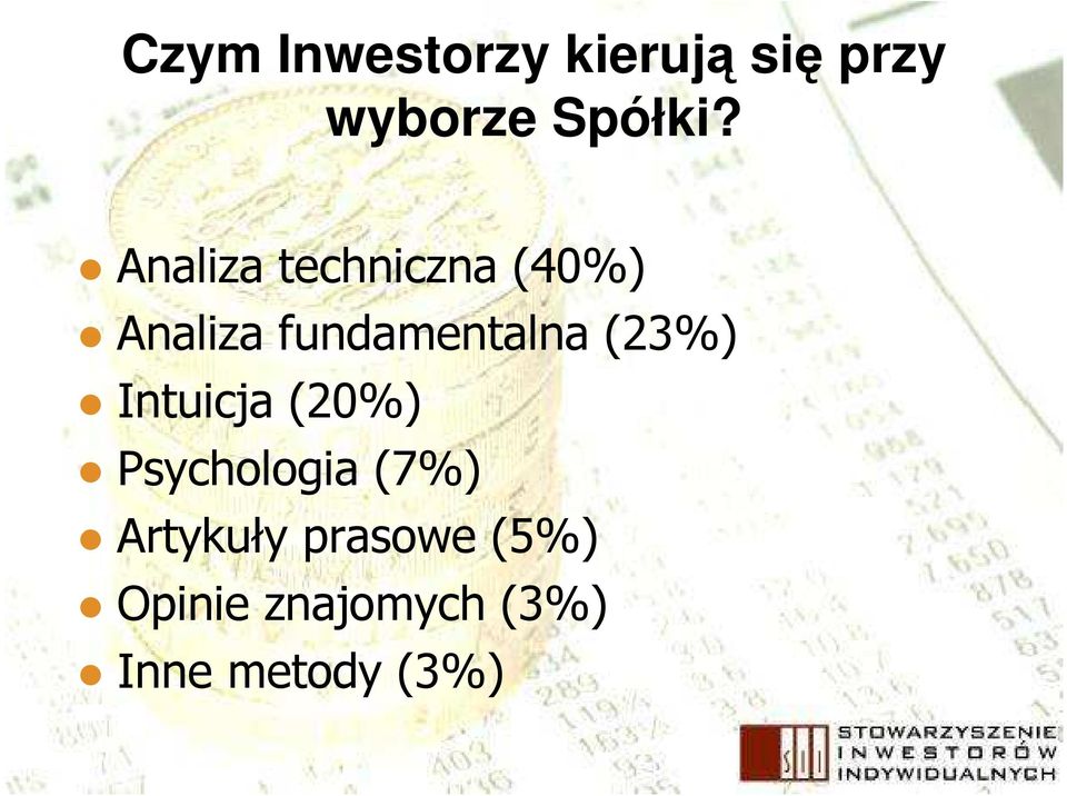 (23%) Intuicja (20%) Psychologia (7%) Artykuły