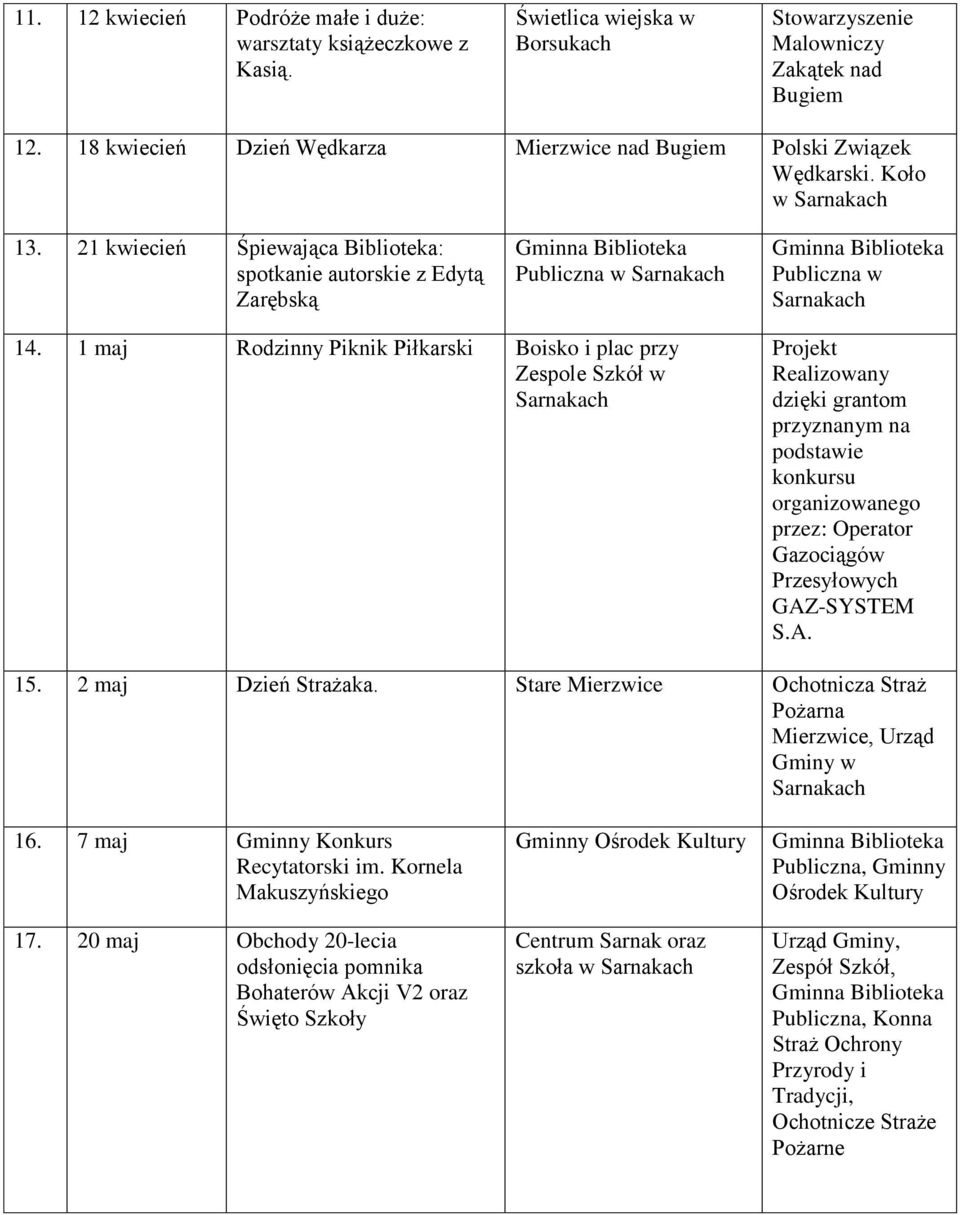 1 maj Rodzinny Piknik Piłkarski Boisko i plac przy Zespole Szkół w Projekt Realizowany dzięki grantom przyznanym na podstawie konkursu organizowanego przez: Operator Gazociągów Przesyłowych