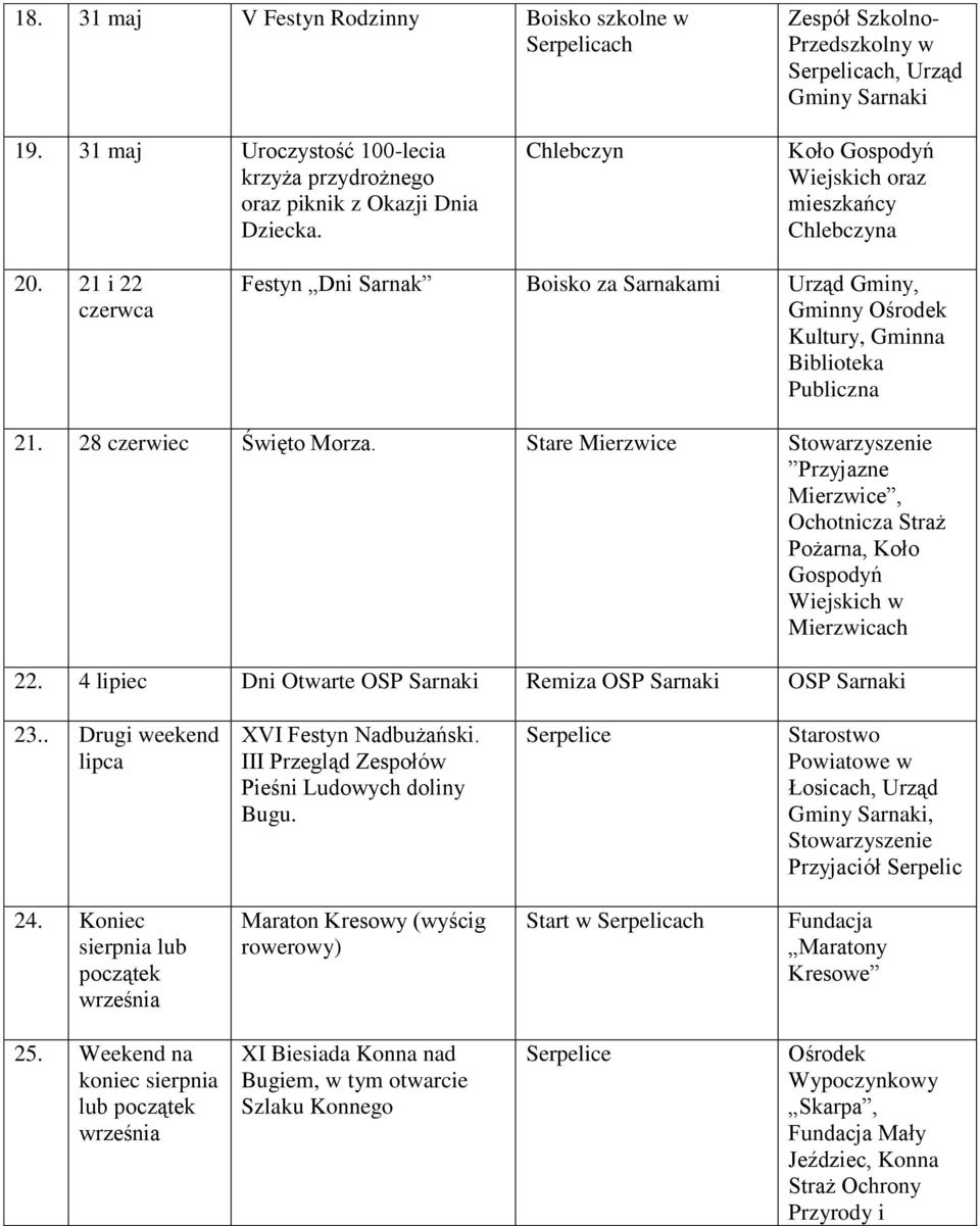 21 i 22 czerwca Festyn Dni Sarnak Boisko za Sarnakami Urząd Gminy, Kultury, Gminna Biblioteka Publiczna 21. 28 czerwiec Święto Morza.