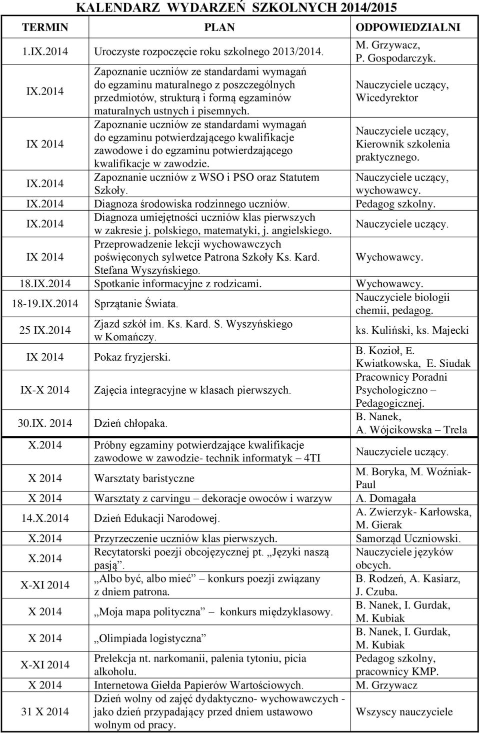 Zapoznanie uczniów ze standardami wymagań do egzaminu potwierdzającego kwalifikacje zawodowe i do egzaminu potwierdzającego kwalifikacje w zawodzie.