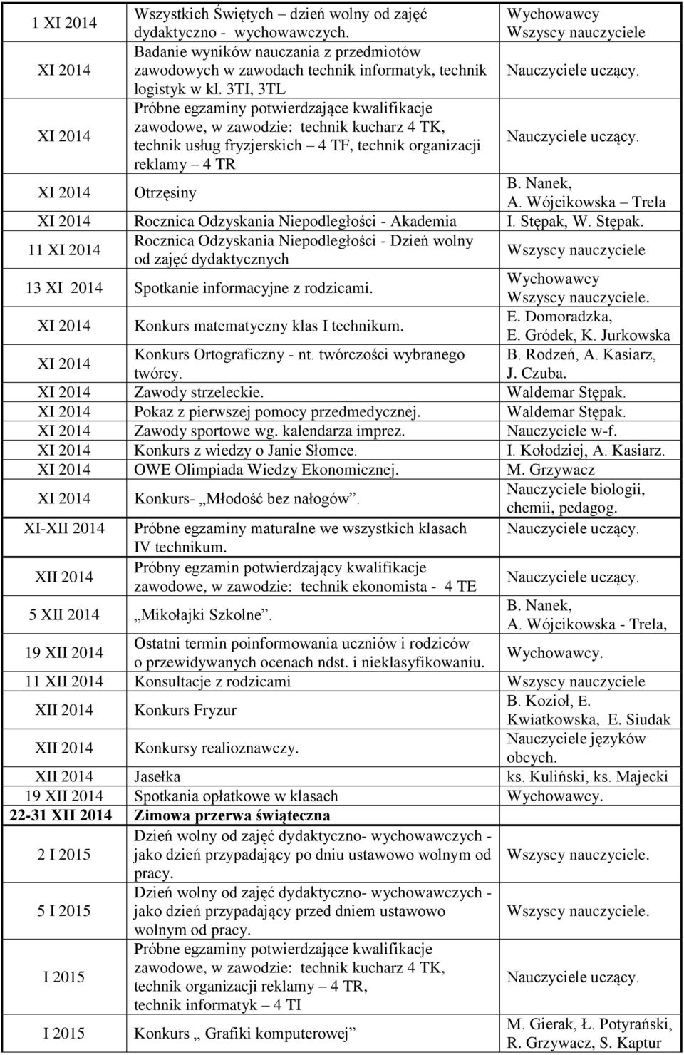 W. Stępak. 11 Rocznica Odzyskania Niepodległości - Dzień wolny od zajęć dydaktycznych 13 Spotkanie informacyjne z rodzicami. Konkurs matematyczny klas I technikum. Wychowawcy. E. Domoradzka, E.