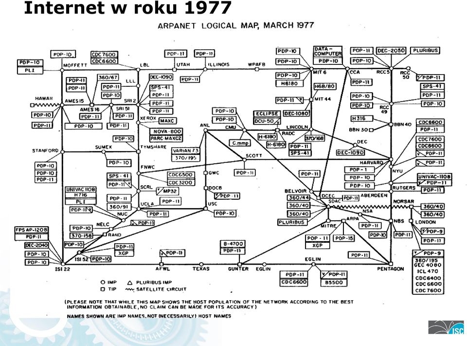 1977