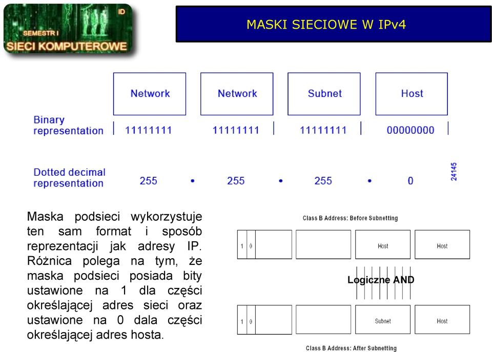 Różnica polega na tym, że maska podsieci posiada bity ustawione na 1