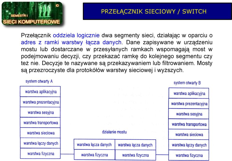 Dane zapisywane w urządzeniu mostu lub dostarczane w przesyłanych ramkach wspomagają most w podejmowaniu