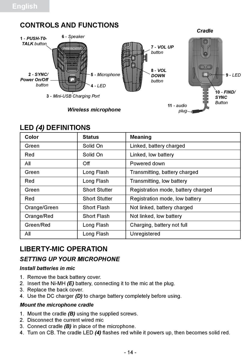 Long Flash Transmitting, battery charged Red Long Flash Transmitting, low battery Green Short Stutter Registration mode, battery charged Red Short Stutter Registration mode, low battery Orange/Green