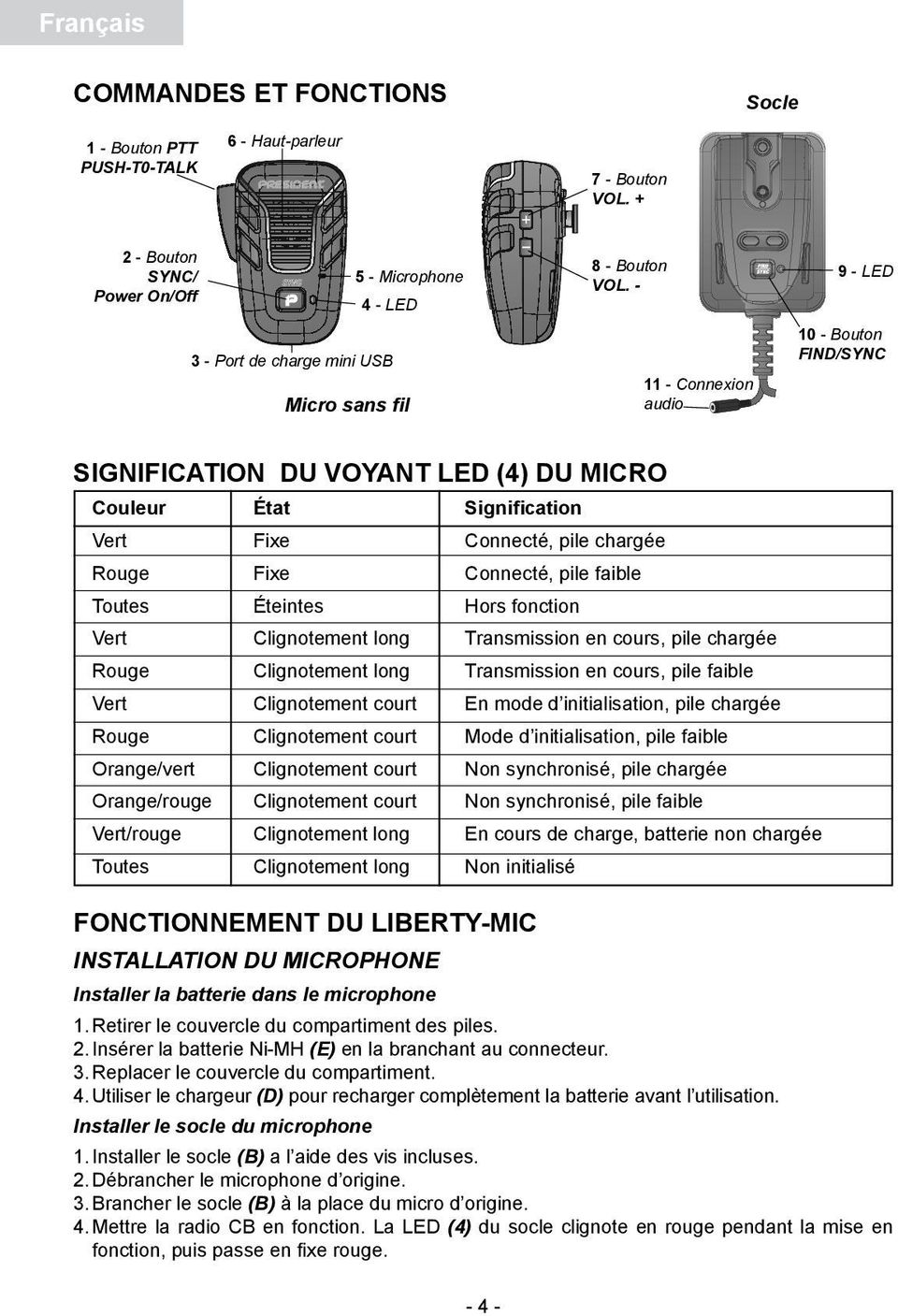 Connecté, pile chargée Connecté, pile faible Rouge Fixe Toutes Éteintes Hors fonction Vert Clignotement long Transmission en cours, pile chargée Rouge Clignotement long Transmission en cours, pile