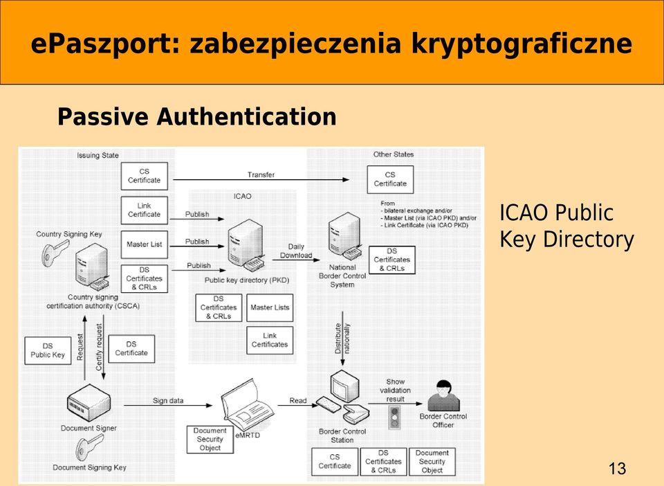 kryptograficzne Passive