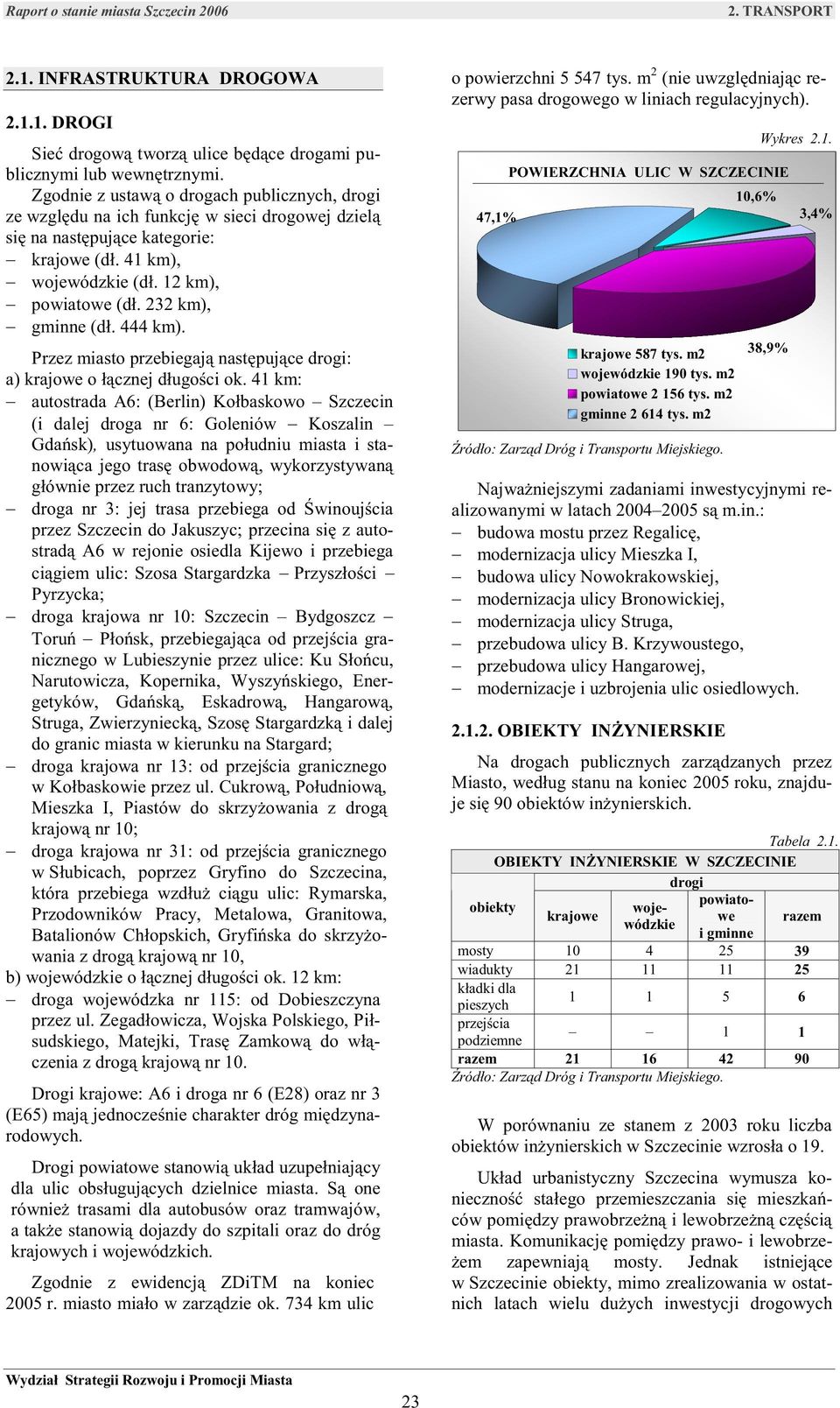 232 km), gminne (dł. 444 km). Przez miasto przebiegają następujące drogi: a) krajowe o łącznej długości ok.
