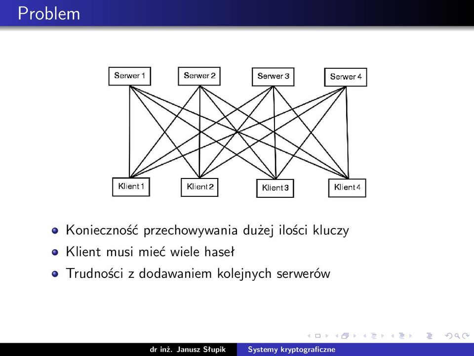 kluczy Klient musi mieć wiele