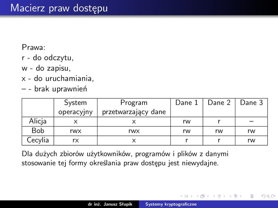 Alicja x x rw r Bob rwx rwx rw rw rw Cecylia rx x r r rw Dla dużych zbiorów