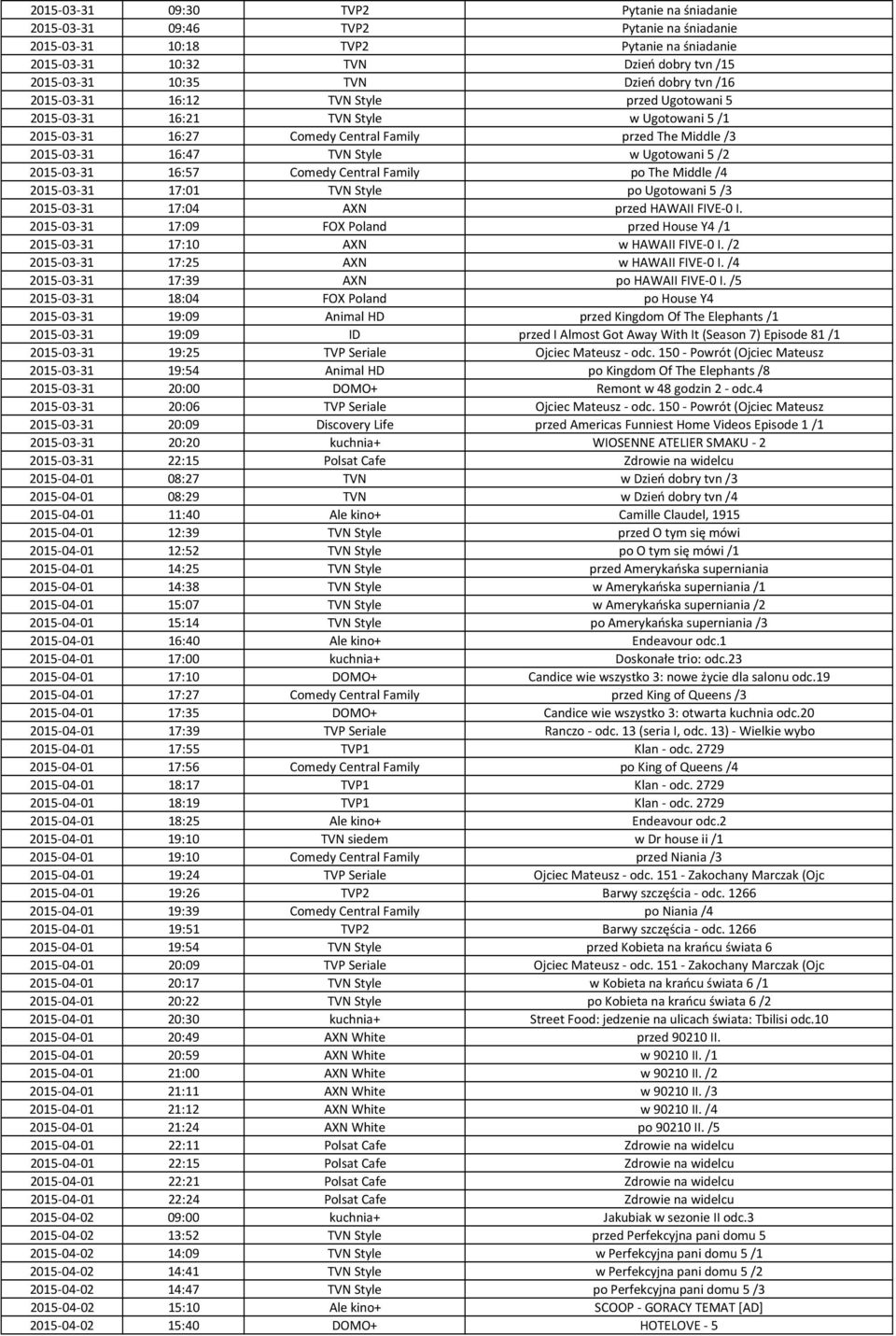 Ugotowani 5 /2 2015-03-31 16:57 Comedy Central Family po The Middle /4 2015-03-31 17:01 TVN Style po Ugotowani 5 /3 2015-03-31 17:04 AXN przed HAWAII FIVE-0 I.