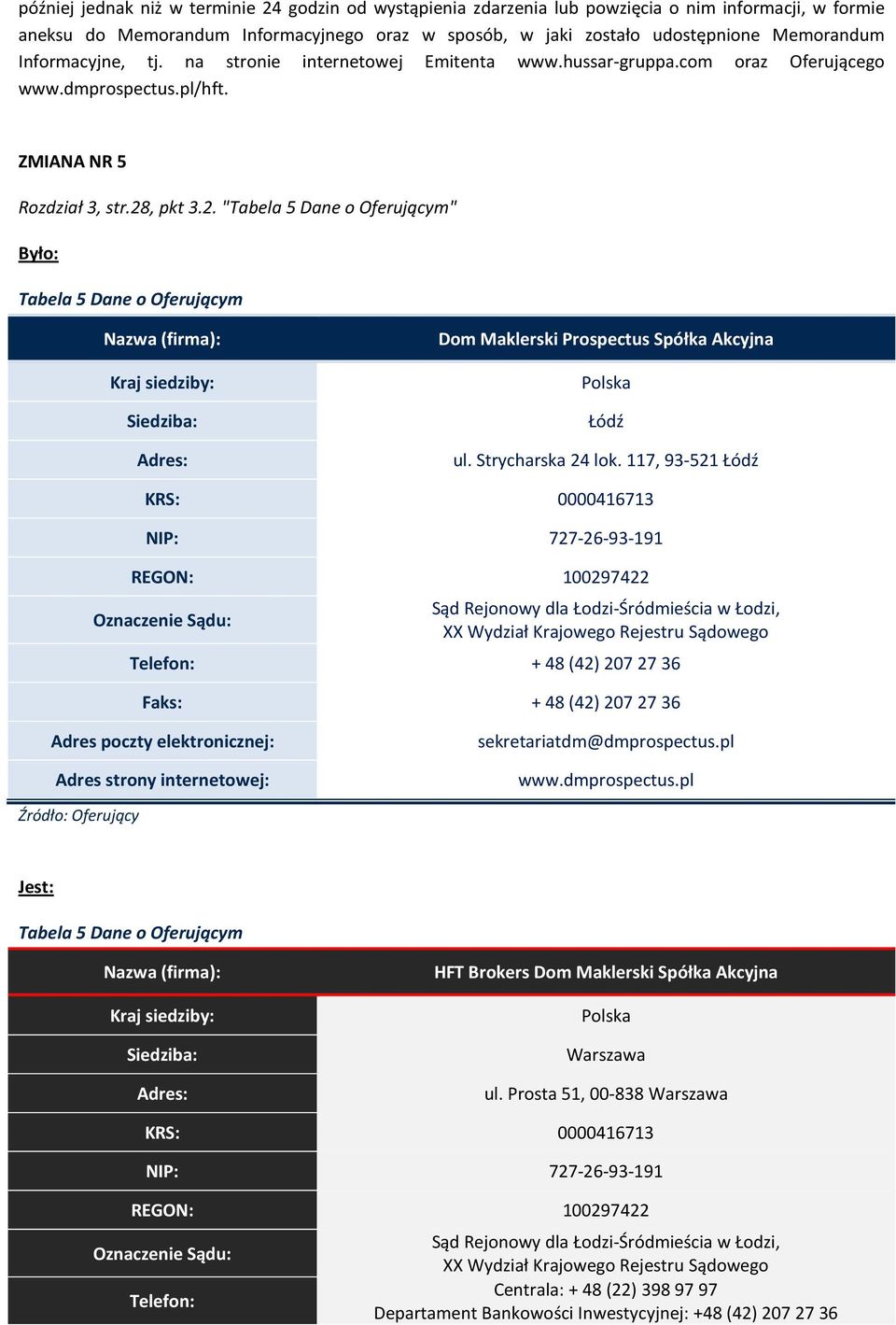 , pkt 3.2. "Tabela 5 Dane o Oferującym" Tabela 5 Dane o Oferującym Kraj siedziby: Dom Maklerski Prospectus Spółka Akcyjna Polska Łódź ul. Strycharska 24 lok.
