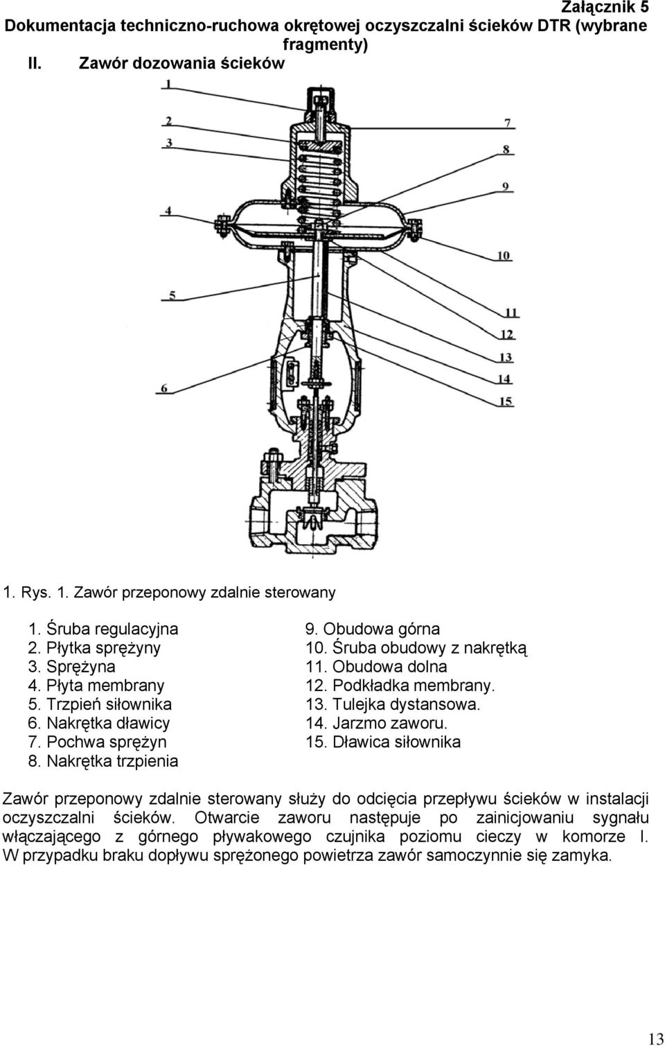 Nakrętka dławicy 14. Jarzmo zaworu. 7. Pochwa sprężyn 15. Dławica siłownika 8.