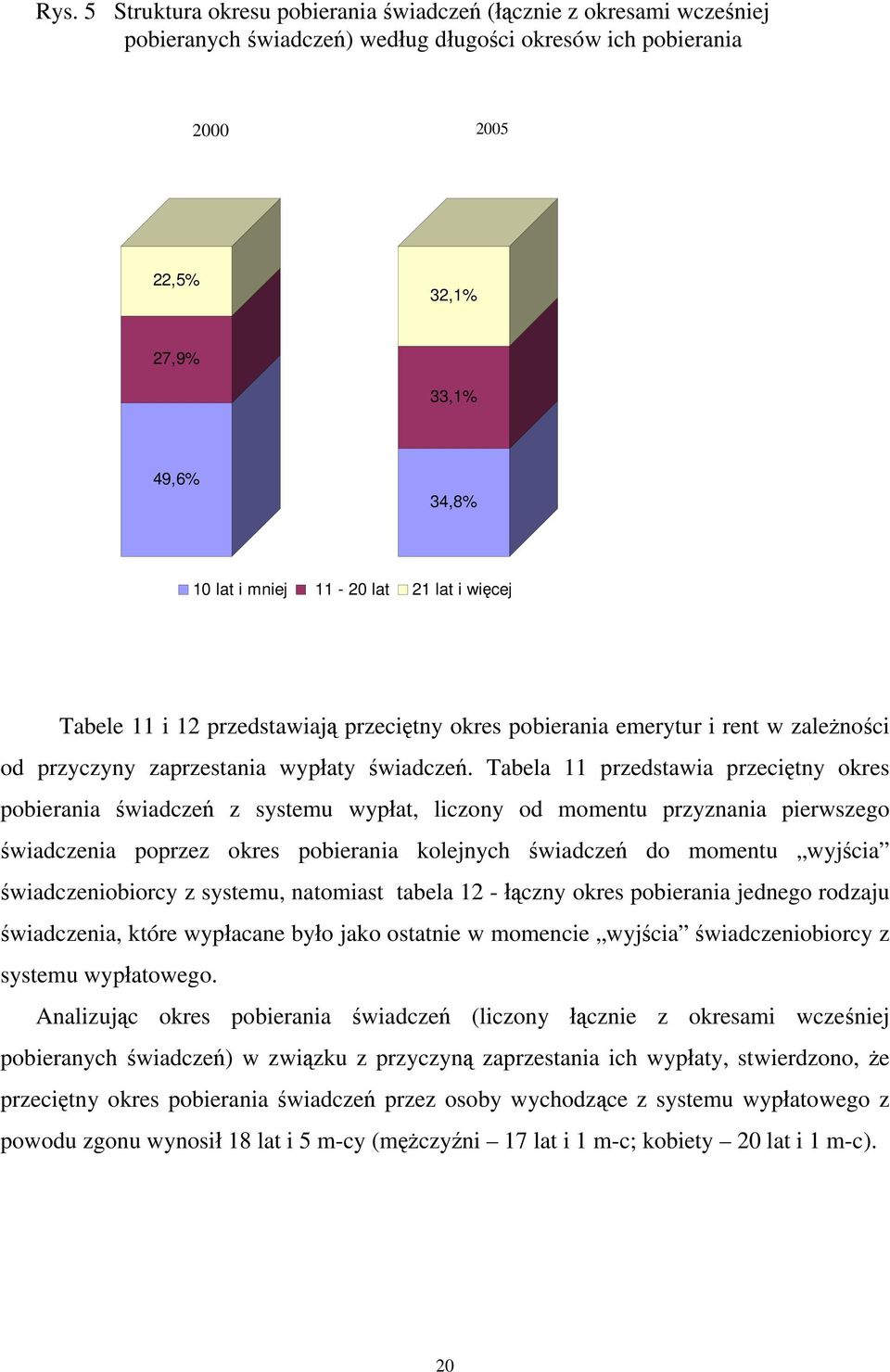 Tabela 11 przedstawia przeciętny okres pobierania świadczeń z systemu wypłat, liczony od momentu przyznania pierwszego świadczenia poprzez okres pobierania kolejnych świadczeń do momentu wyjścia