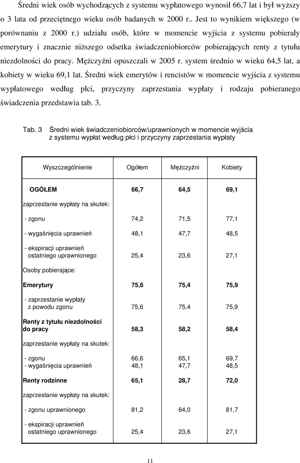 system średnio w wieku 64,5 lat, a kobiety w wieku 69,1 lat.