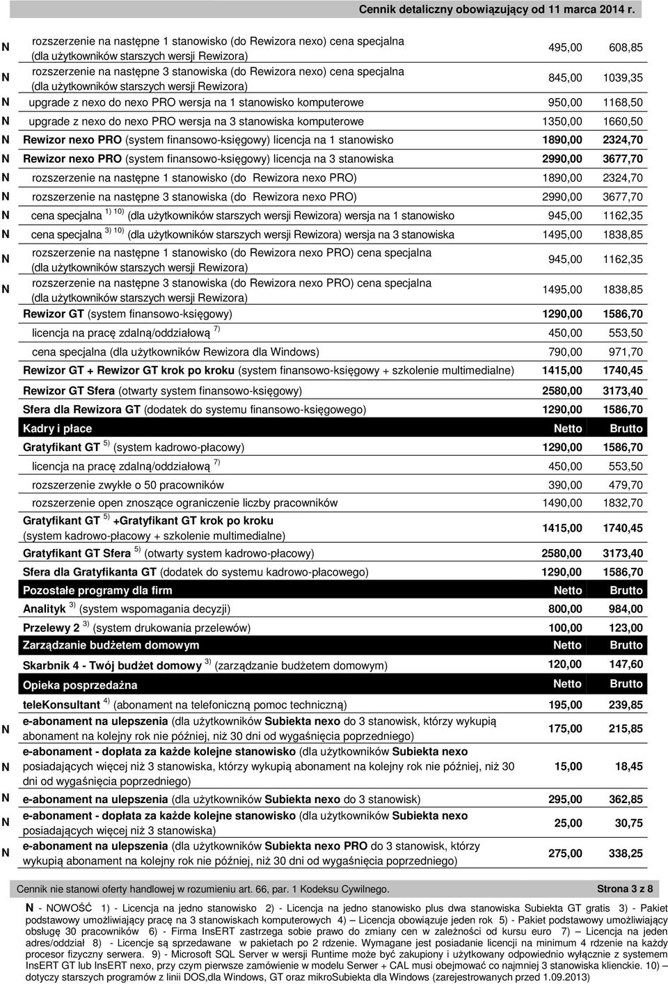 komputerowe 1350,00 1660,50 Rewizor nexo PRO (system finansowo-księgowy) licencja na 1 stanowisko 1890,00 2324,70 Rewizor nexo PRO (system finansowo-księgowy) licencja na 3 stanowiska 2990,00 3677,70