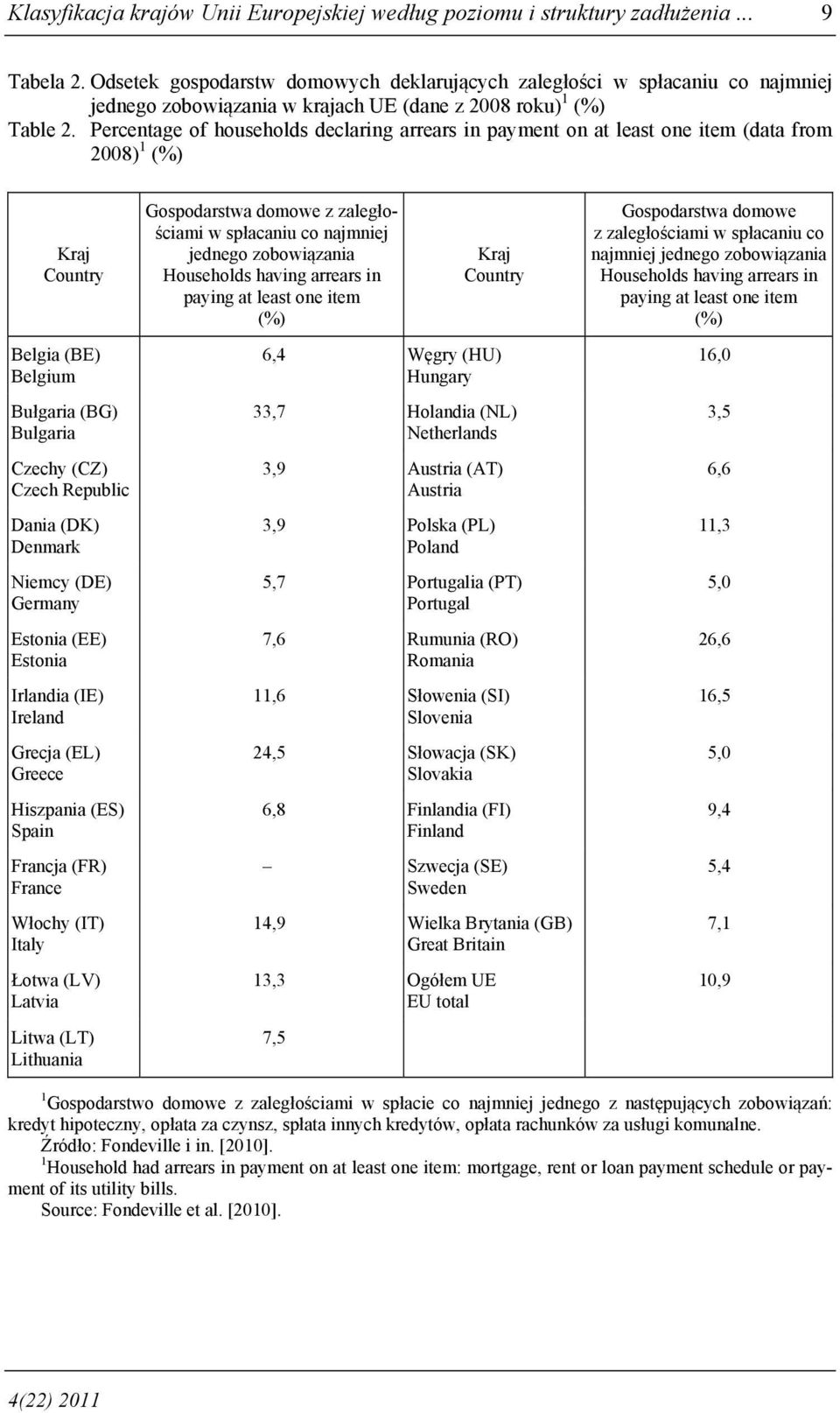 Percentage of households declaring arrears in payment on at least one item (data from 2008) 1 (%) Kraj Country Belgia (BE) Belgium Bułgaria (BG) Bulgaria Czechy (CZ) Czech Republic Dania (DK) Denmark