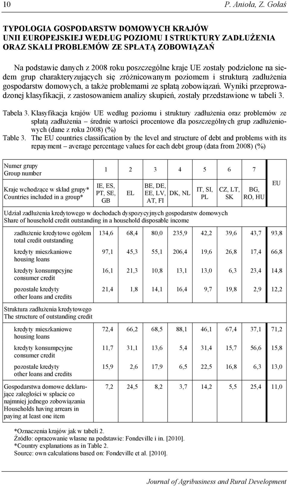 zostały podzielone na siedem grup charakteryzujących się zróżnicowanym poziomem i strukturą zadłużenia gospodarstw domowych, a także problemami ze spłatą zobowiązań.