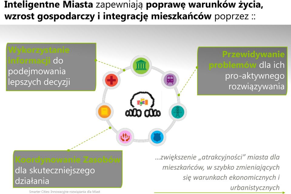 rozwiązywania Koordynowanie Zasobów dla skuteczniejszego działania Smarter Cities: nnowacyjne rozwiązania dla