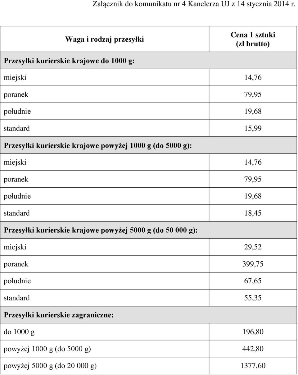 15,99 Przesyłki kurierskie krajowe powyżej 1000 g (do 5000 g): miejski 14,76 poranek 79,95 południe 19,68 standard 18,45 Przesyłki kurierskie