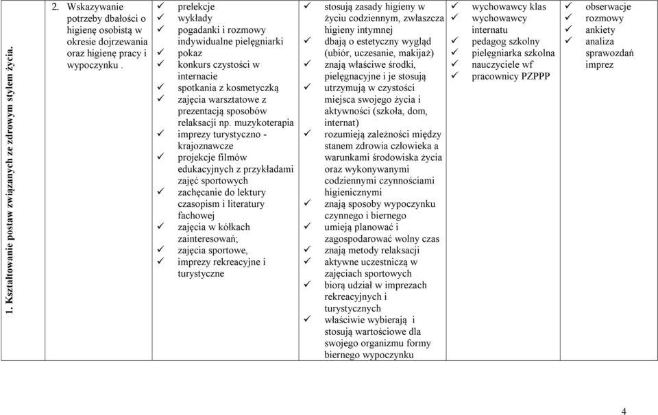 muzykoterapia imprezy turystyczno - krajoznawcze projekcje filmów edukacyjnych z przykładami zajęć sportowych zachęcanie do lektury czasopism i literatury fachowej zajęcia w kółkach zainteresowań;
