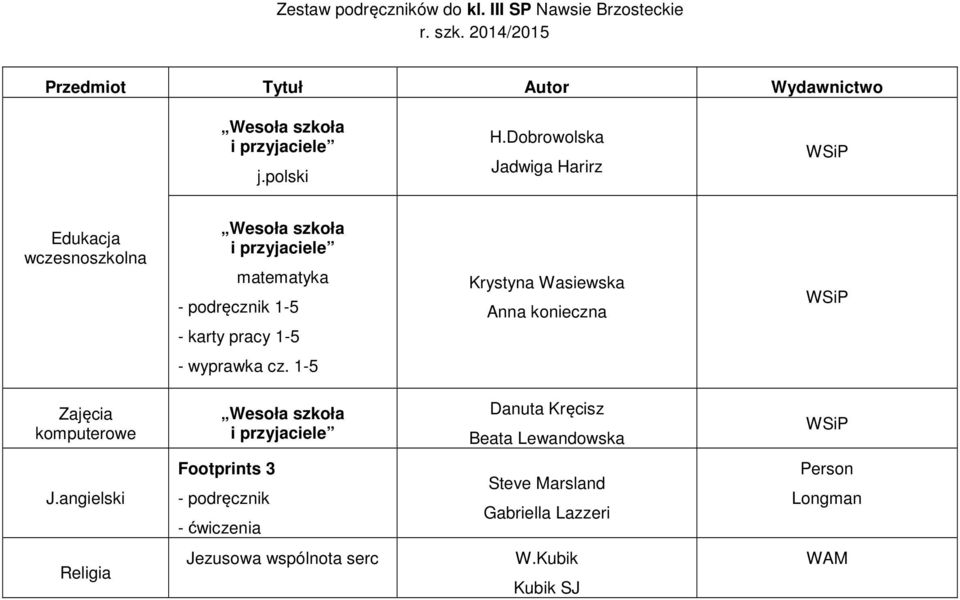 Dobrowolska Jadwiga Harirz Edukacja wczesnoszkolna Wesoła szkoła i przyjaciele matematyka 1-5 - karty pracy 1-5 Krystyna